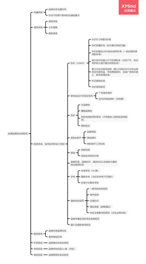酒店管理公司如何系統構建品牌發展框架 聚焦餐飲管理